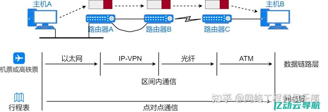 IP通道异常，如何快速定位并解决网络问题？  第1张