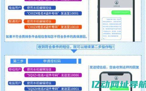 全面解析联通VPS