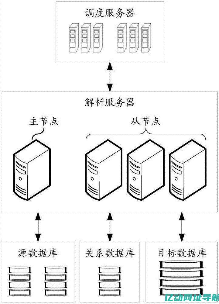 解析日本网络服务器市场：从行业需求到未来前景，如何应对数字化挑战
