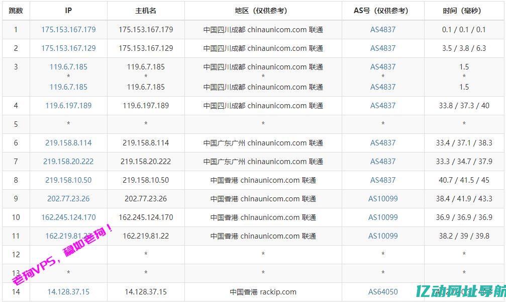 为何它成为全球用户的首选虚拟服务器