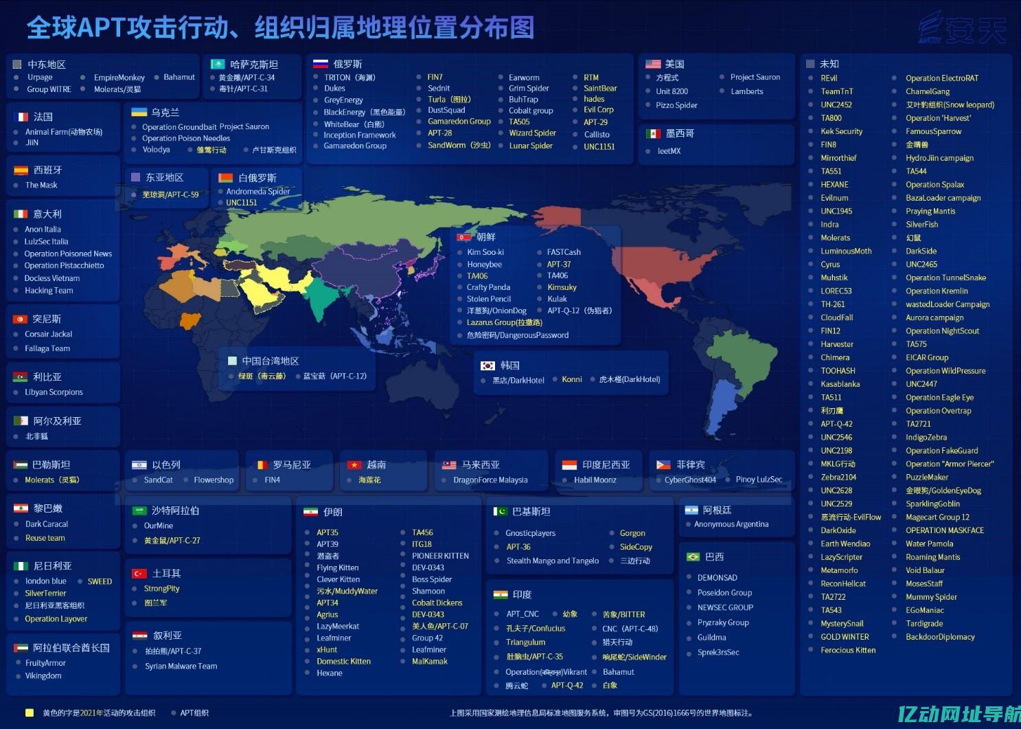 服务器的最新技术与最佳实践
