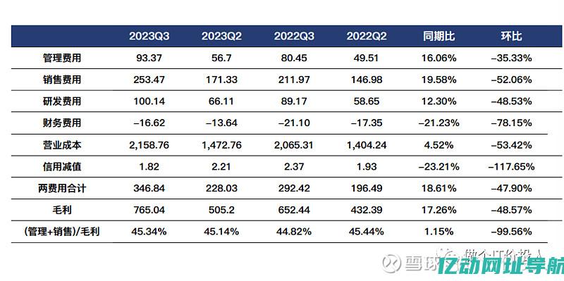 2023年美国VPS市场趋势分析：如何选择最适合你需求的虚拟专用服务器方案