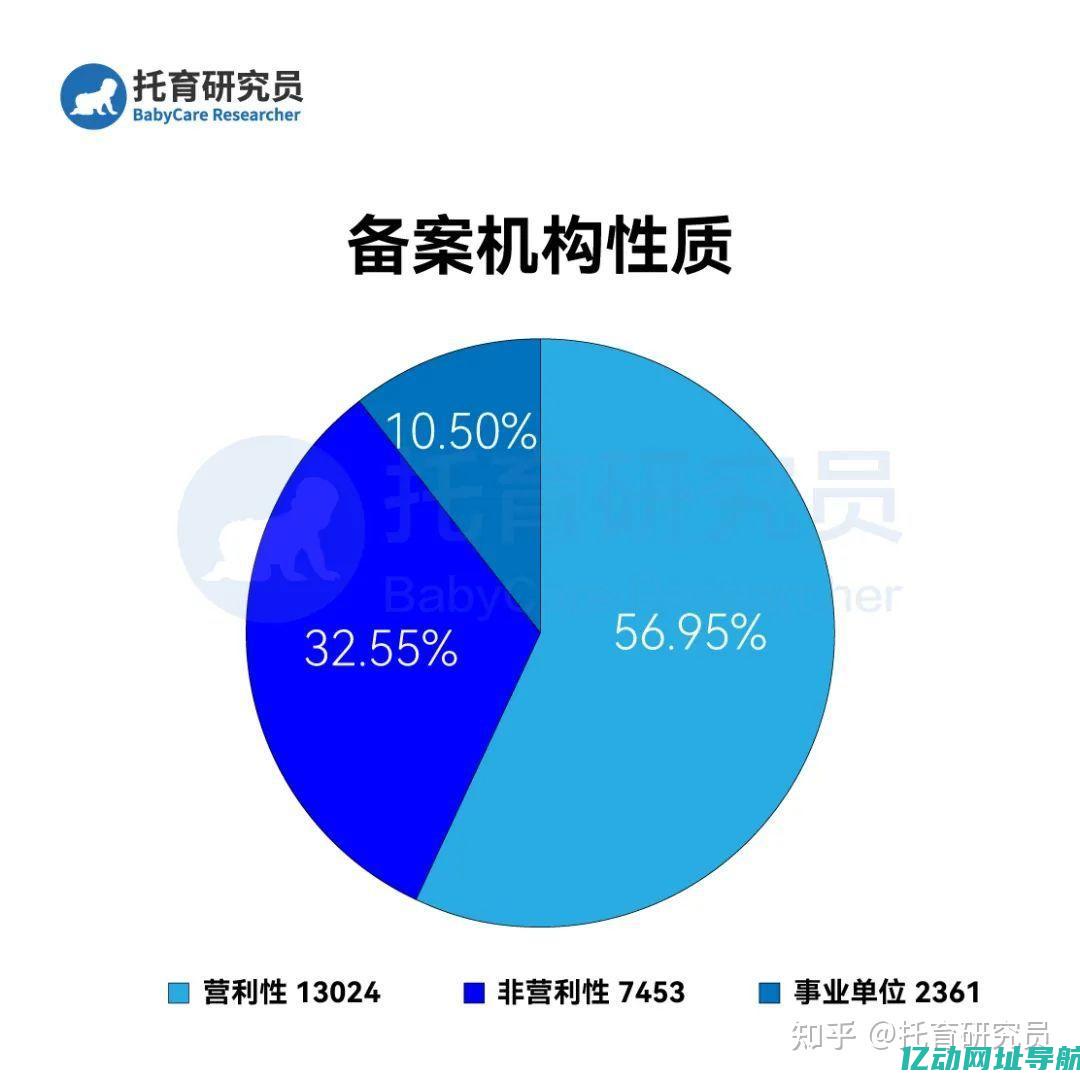 如何在众多选项中做出明智的选择