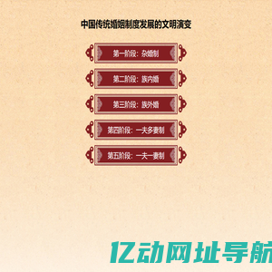 中国传统婚姻制度发展的文明演变