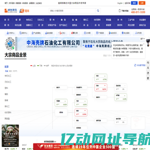 卓创资讯 - 值得信赖的大宗商品市场专家