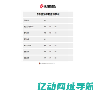 市场与营销领域信息系统导航