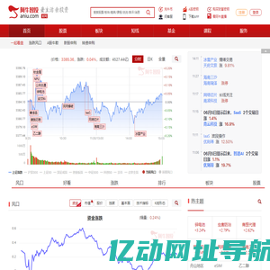 阿牛智投:一站式提供股票数据查询,选股软件及智能投顾服务