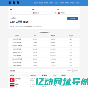 币圈网-最新比特币与以太坊等虚拟数字货币新闻资讯_币圈行情报价