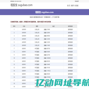 融资利率-融券券源-租股宝-zugubao.com