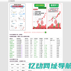 2025新股申购_6月新股发行、新股上市一览表