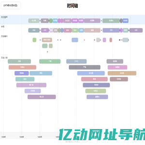 大明时间轴