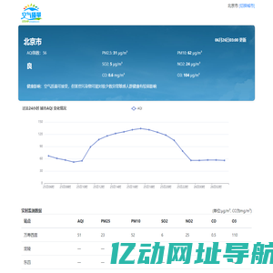 全国实时空气质量指数PM2.5查询-图豆分享