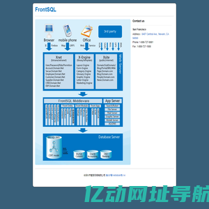 FrontSQL