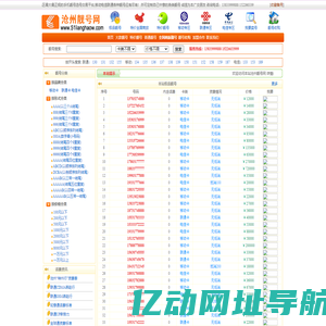 沧州靓号网 沧州手机靓号网- 沧州移动靓号,沧州电信靓号,沧州联通靓号,沧州吉号吧,我要靓号网